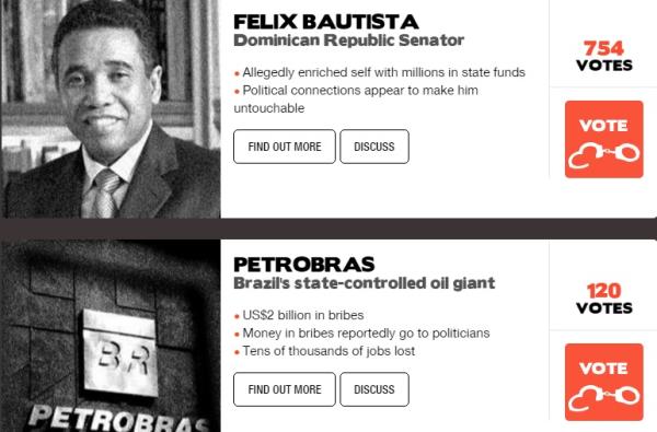 Félix Bautista, el más votado como representante de la “gran corrupción” en encuesta internacional