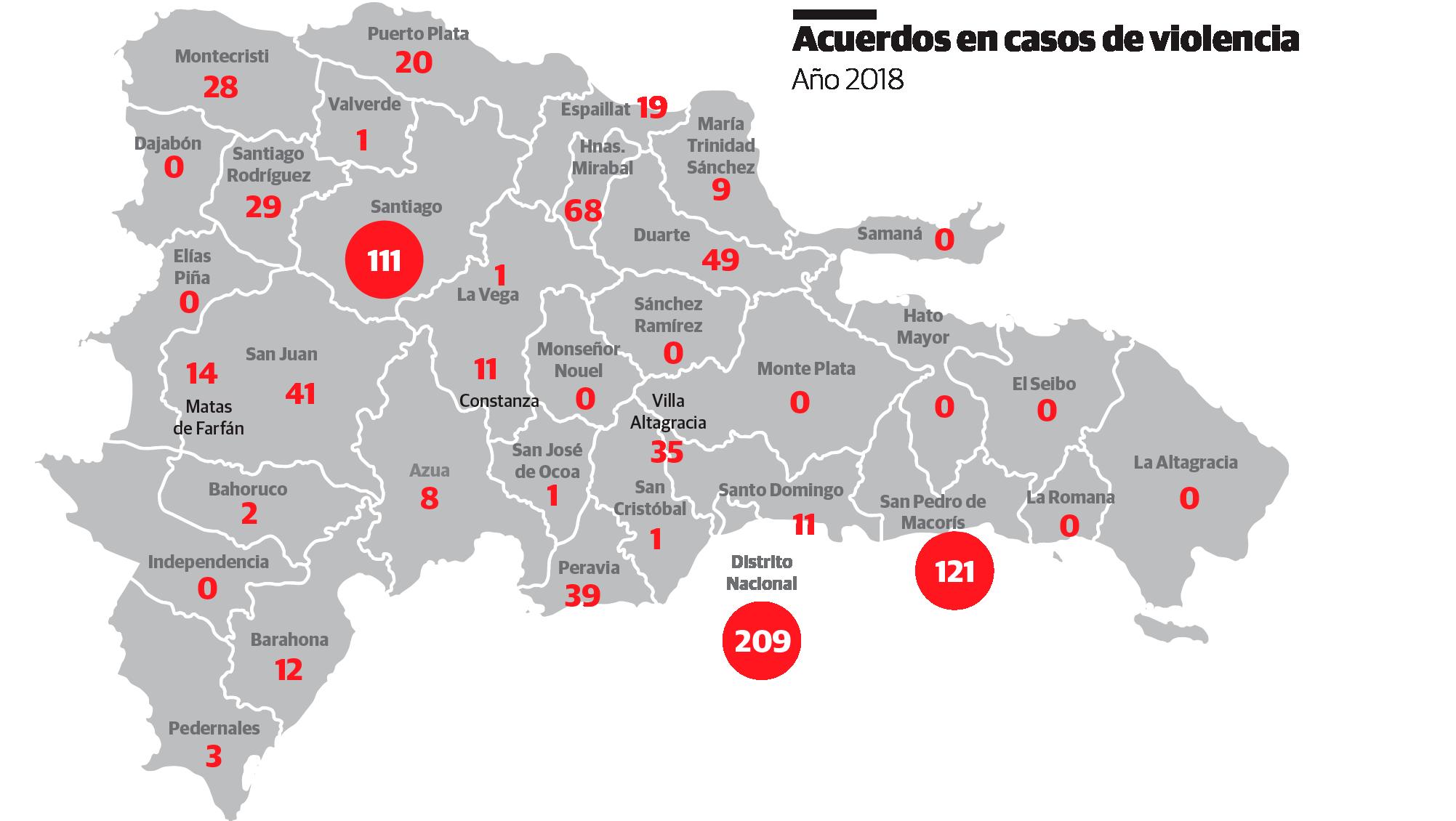 San Pedro de Macorís, DN y Santiago han hecho 441 acuerdos en casos de violencia de género - Diario Libre