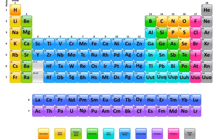Atención químicos y bachilleres: Sumarán cuatro elementos nuevos a la tabla periódica