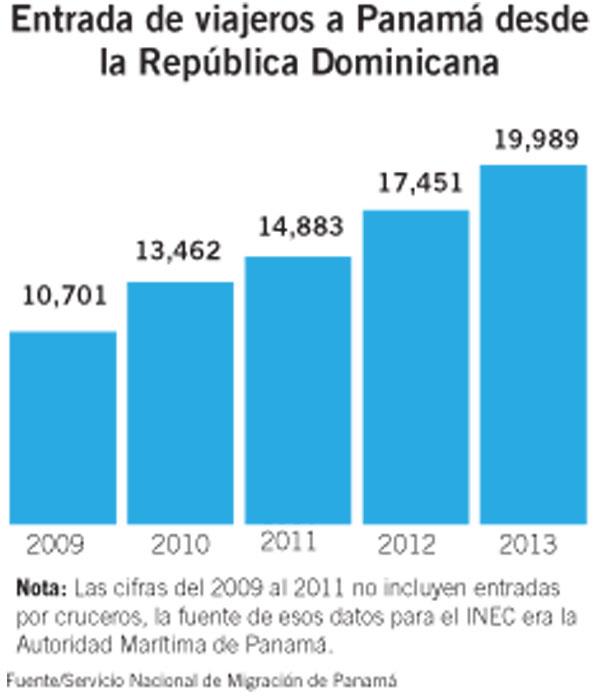 Miles de dominicanos en Panamá corren riesgo de ser deportados